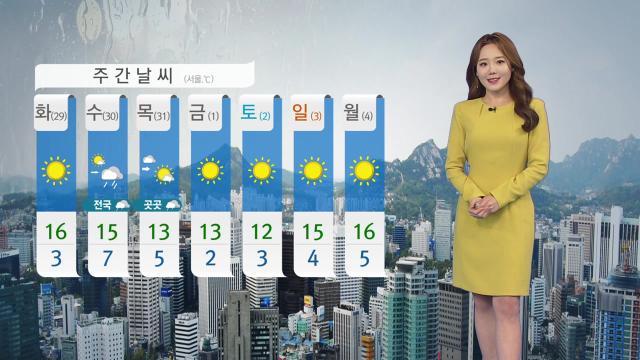 날씨] 내일 큰 일교차 주의...서울 아침 2℃ | Ytn