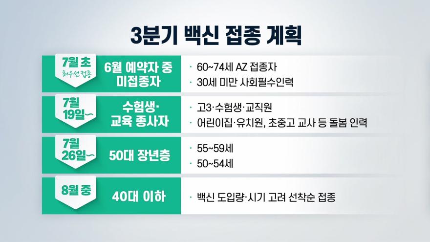 photo 50대 백신 예약 날짜 ì¬í ë´ì¤ë¼ì´ë¸ 2 200ë§ ëª
ë°±ì ëì¥ì ìì' ë¤ì ë¬ 50ëë¶í° ytn